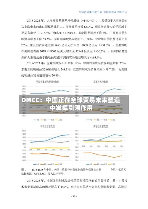 DMCC:中国正在全球贸易未来塑造中发挥引领作用