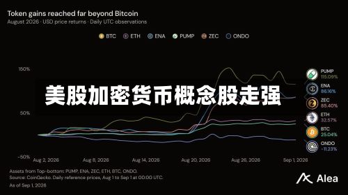 美股加密货币概念股走强-第1张图片