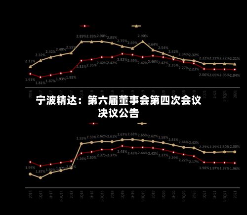 宁波精达:第六届董事会第四次会议决议公告