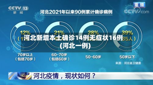 河北新增本土确诊14例无症状16例(河北一例)