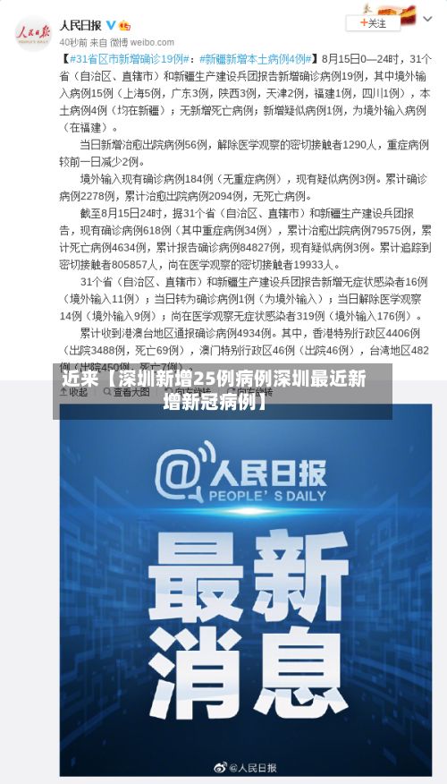 近来【深圳新增25例病例深圳最近新增新冠病例】-第2张图片