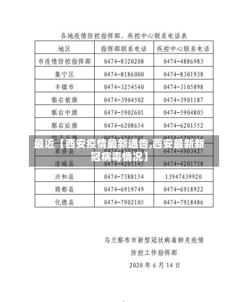 最近【西安疫情最新通告,西安最新新冠病毒情况】