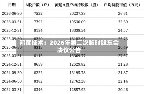 邦彦技术：2026年第二次临时股东会决议公告