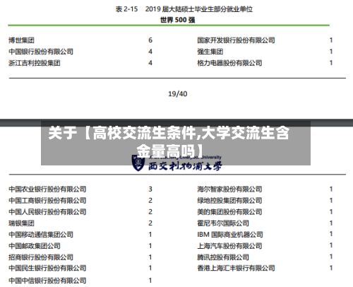 关于【高校交流生条件,大学交流生含金量高吗】
