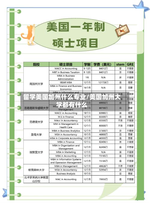 留学美国加州什么专业/美国加州大学都有什么