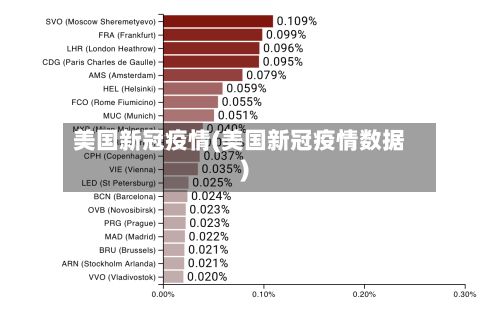 美国新冠疫情(美国新冠疫情数据)