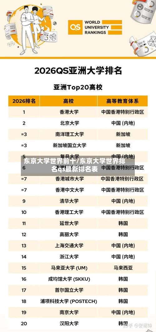 东京大学世界前十/东京大学世界排名qs最新排名表-第2张图片