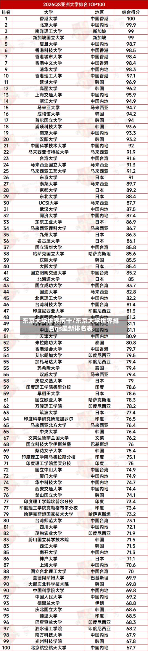 东京大学世界前十/东京大学世界排名qs最新排名表