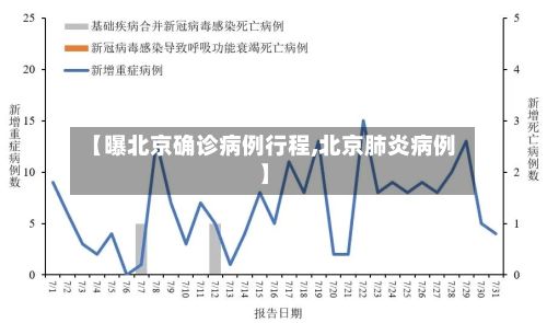 【曝北京确诊病例行程,北京肺炎病例】