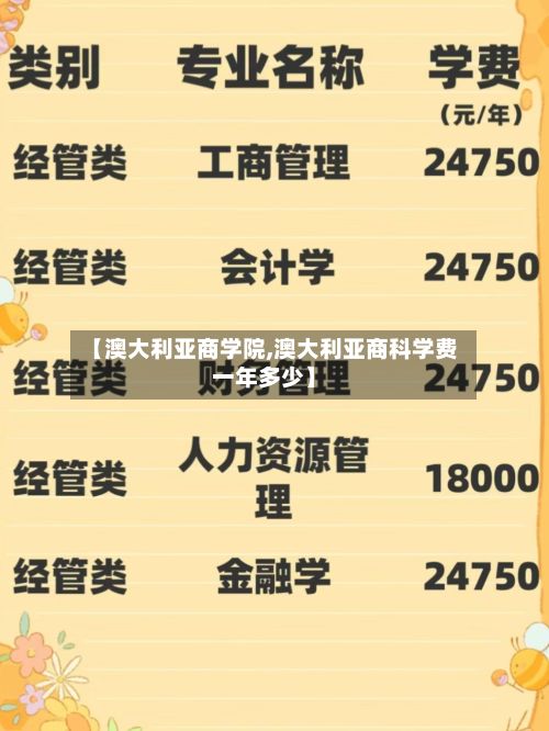 【澳大利亚商学院,澳大利亚商科学费一年多少】