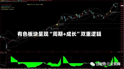 有色板块呈现“周期+成长”双重逻辑-第2张图片