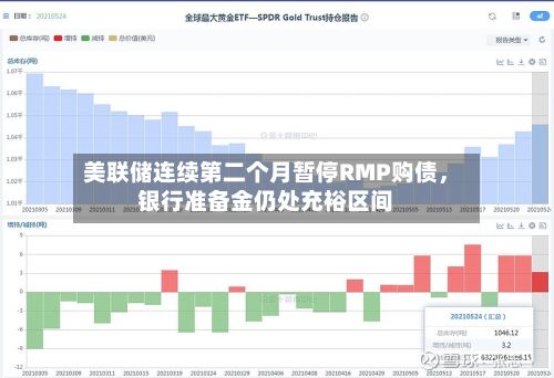 美联储连续第二个月暂停RMP购债，银行准备金仍处充裕区间-第2张图片