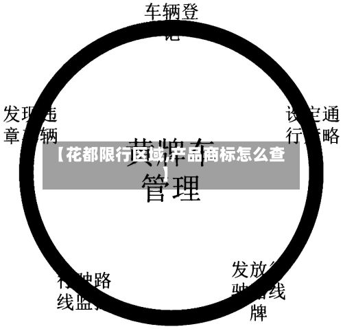 【花都限行区域,产品商标怎么查】
