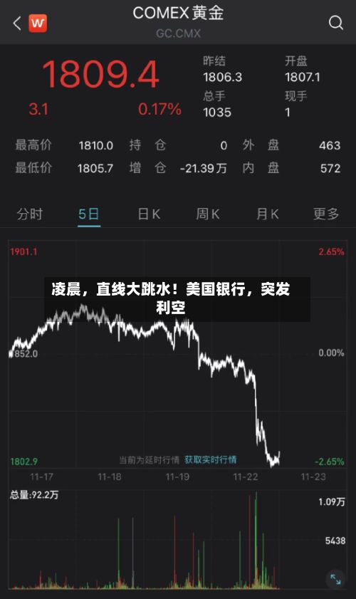 凌晨	，直线大跳水！美国银行，突发利空-第3张图片