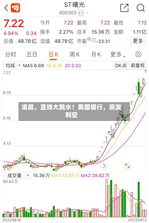 凌晨	，直线大跳水！美国银行，突发利空-第2张图片