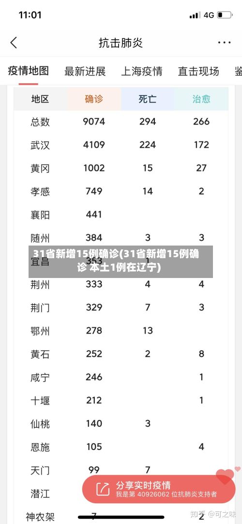 31省新增15例确诊(31省新增15例确诊 本土1例在辽宁)-第3张图片
