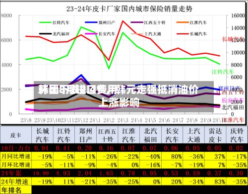 韩国8月进口费用环比下跌2.4%，韩元走强抵消油价上涨影响-第3张图片