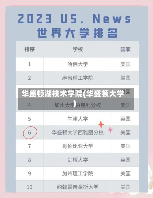 华盛顿湖技术学院(华盛顿大学)