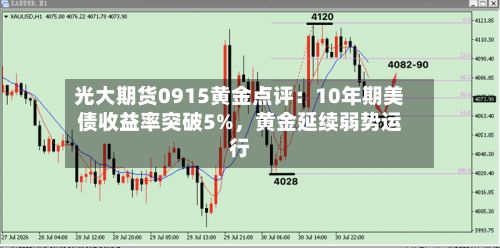 光大期货0915黄金点评：10年期美债收益率突破5%	，黄金延续弱势运行-第2张图片