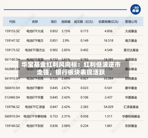 华宝基金红利风向标：红利低波逆市走强，银行板块表现活跃-第1张图片