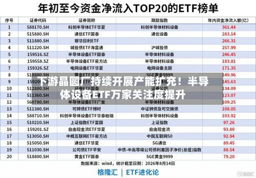 下游晶圆厂持续开展产能扩充!半导体设备ETF万家关注度提升