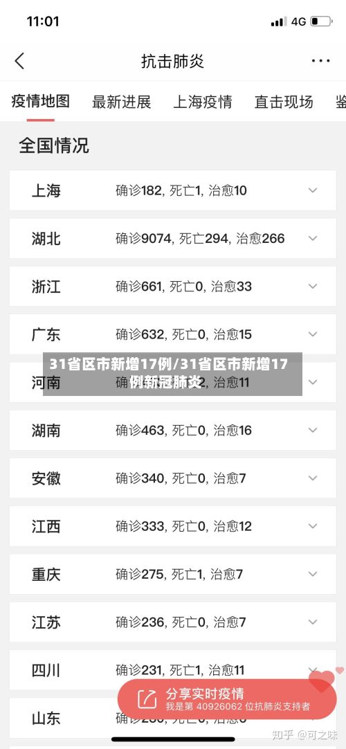 31省区市新增17例/31省区市新增17例新冠肺炎-第3张图片