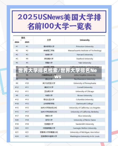 世界大学排名检索/世界大学排名News