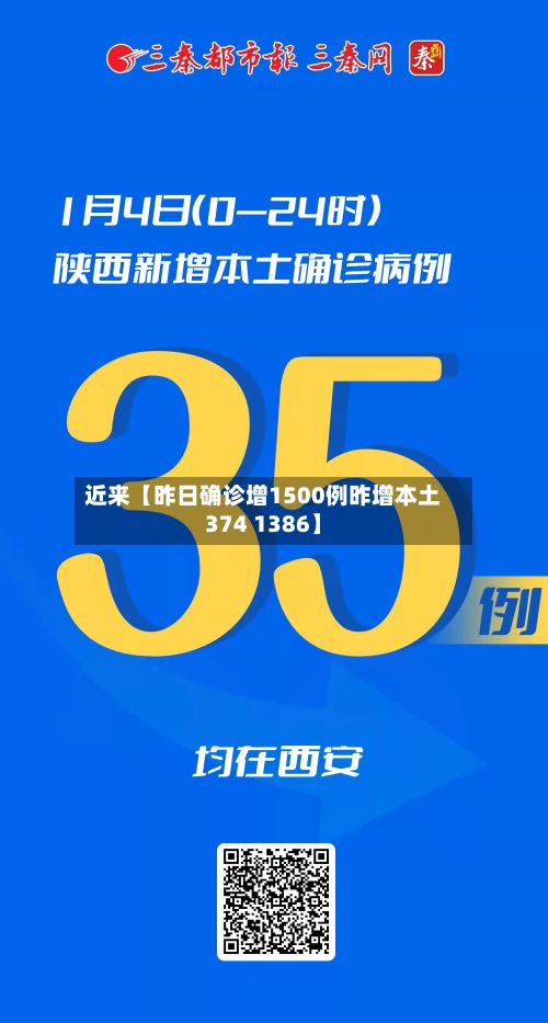 近来【昨日确诊增1500例昨增本土374 1386】
