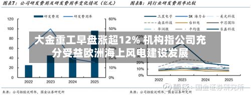 大金重工早盘涨超12% 机构指公司充分受益欧洲海上风电建设发展-第3张图片