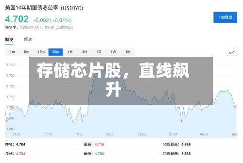 存储芯片股	，直线飙升-第3张图片