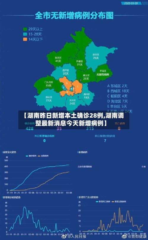【湖南昨日新增本土确诊28例,湖南调整最新消息今天新增病例】
