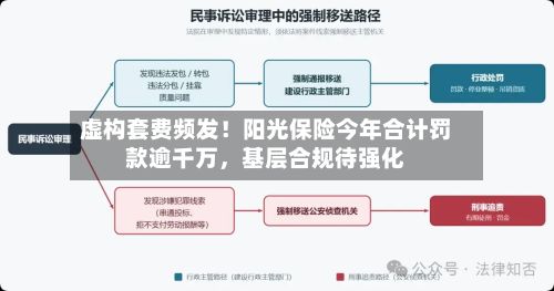 虚构套费频发！阳光保险今年合计罚款逾千万	，基层合规待强化-第2张图片