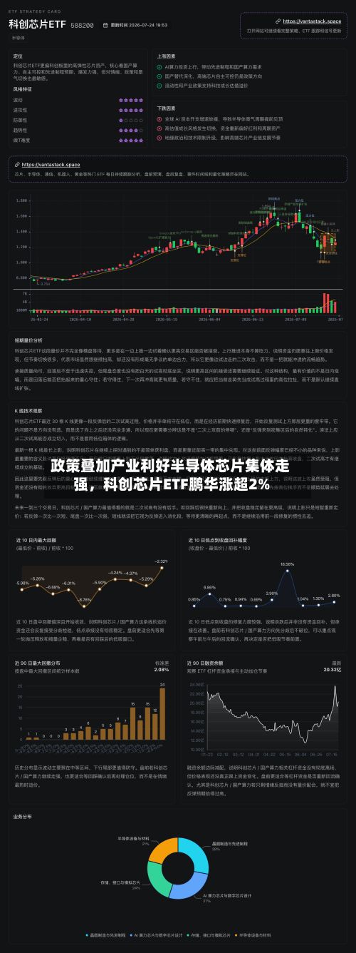 政策叠加产业利好半导体芯片集体走强,科创芯片ETF鹏华涨超2%