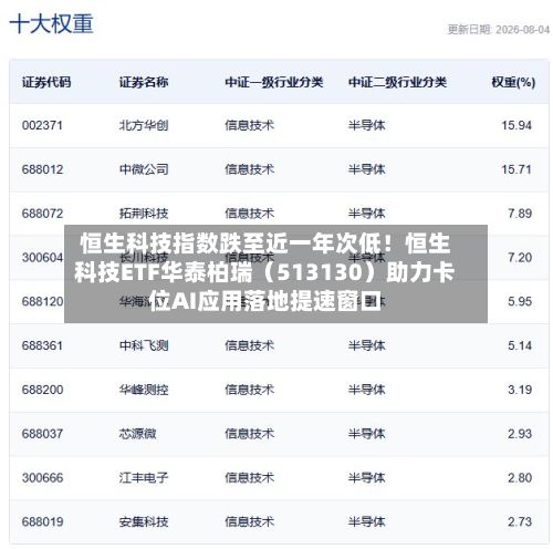 恒生科技指数跌至近一年次低!恒生科技ETF华泰柏瑞(513130)助力卡位AI应用落地提速窗口