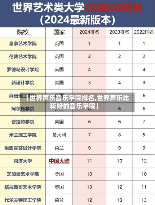 【世界声乐音乐学院排名,世界声乐比较好的音乐学院】