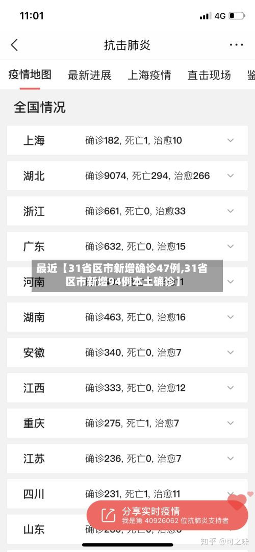 最近【31省区市新增确诊47例,31省区市新增94例本土确诊】-第2张图片