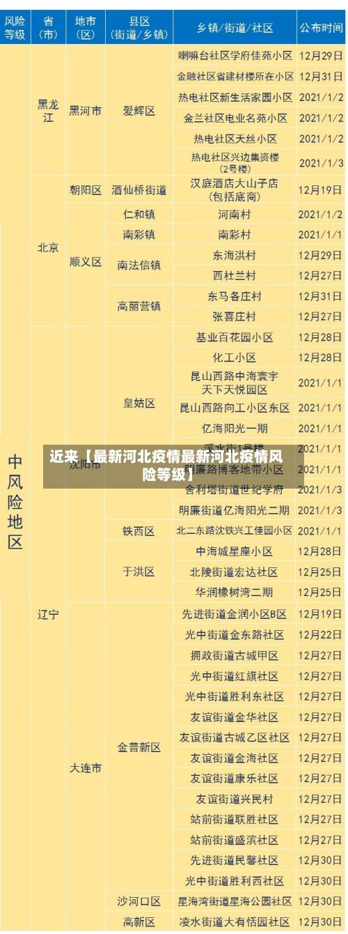 近来【最新河北疫情最新河北疫情风险等级】-第2张图片