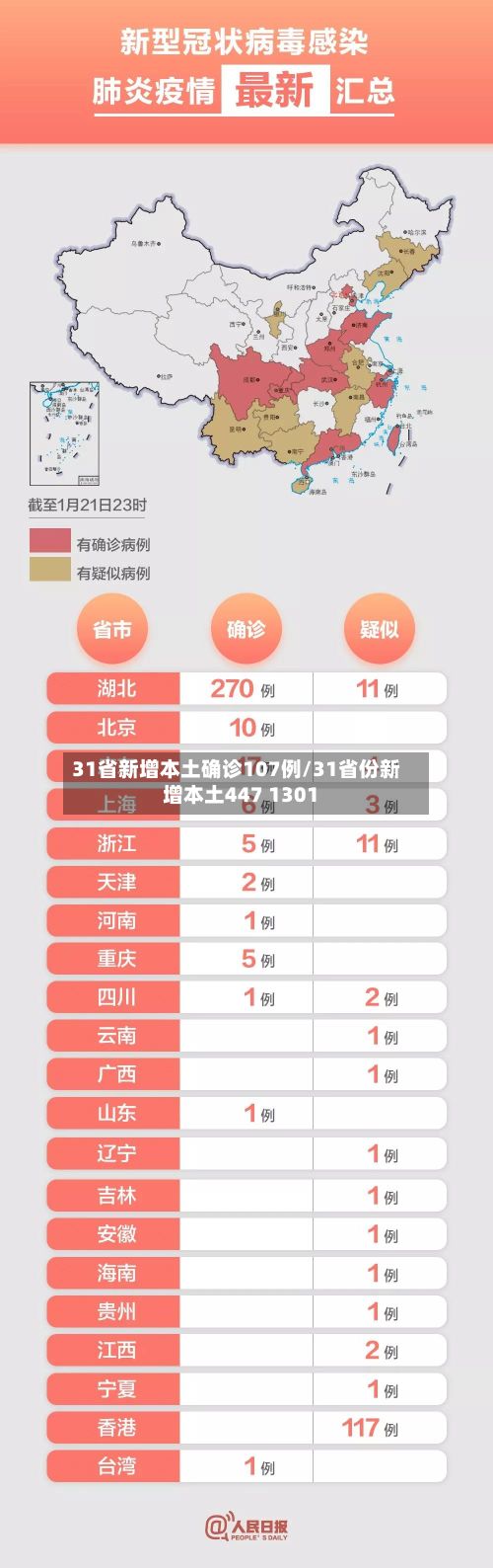 31省新增本土确诊107例/31省份新增本土447 1301-第2张图片