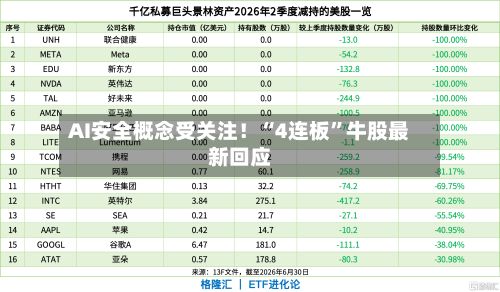 AI安全概念受关注!“4连板”牛股最新回应