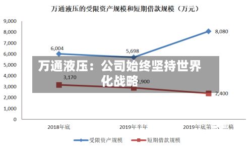 万通液压：公司始终坚持世界化战略