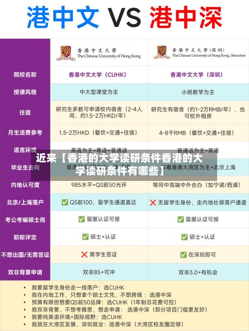 近来【香港的大学读研条件香港的大学读研条件有哪些】-第3张图片