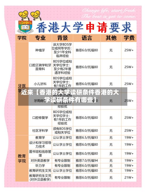 近来【香港的大学读研条件香港的大学读研条件有哪些】-第2张图片