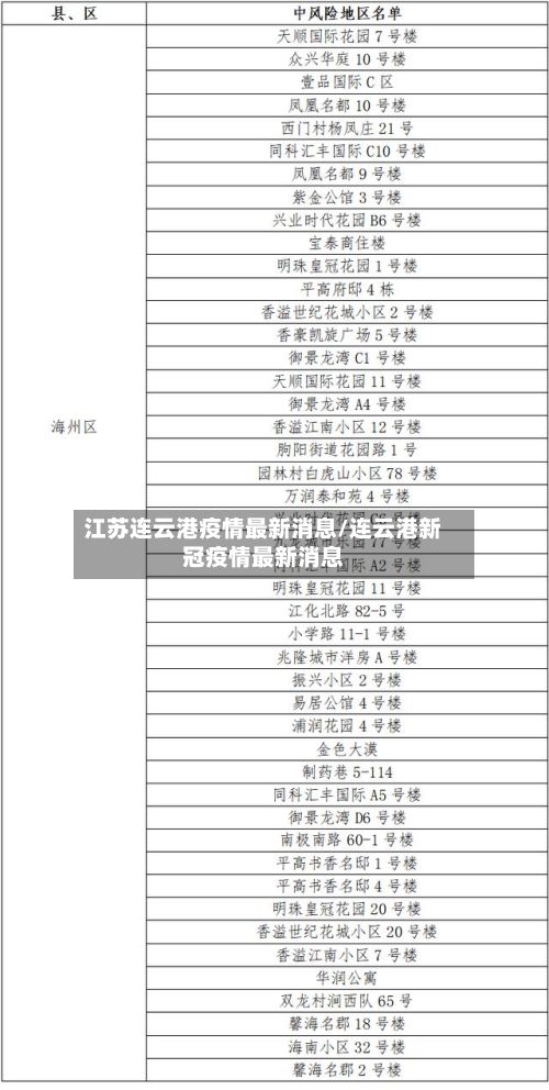 江苏连云港疫情最新消息/连云港新冠疫情最新消息