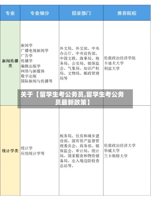 关于【留学生考公务员,留学生考公务员最新政策】-第2张图片