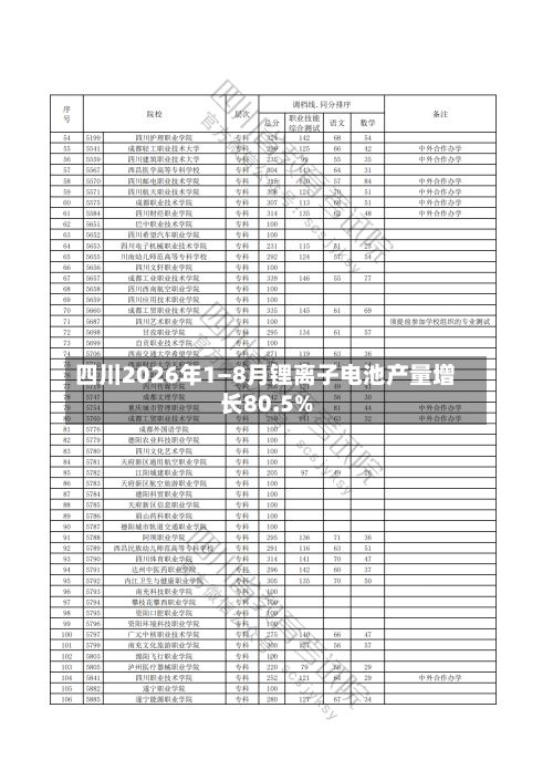 四川2026年1—8月锂离子电池产量增长80.5%