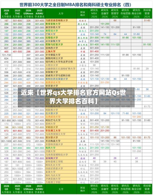 近来【世界qs大学排名官方网站Qs世界大学排名百科】
