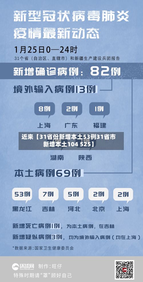 近来【31省份新增本土53例31省市新增本土104 525】-第2张图片