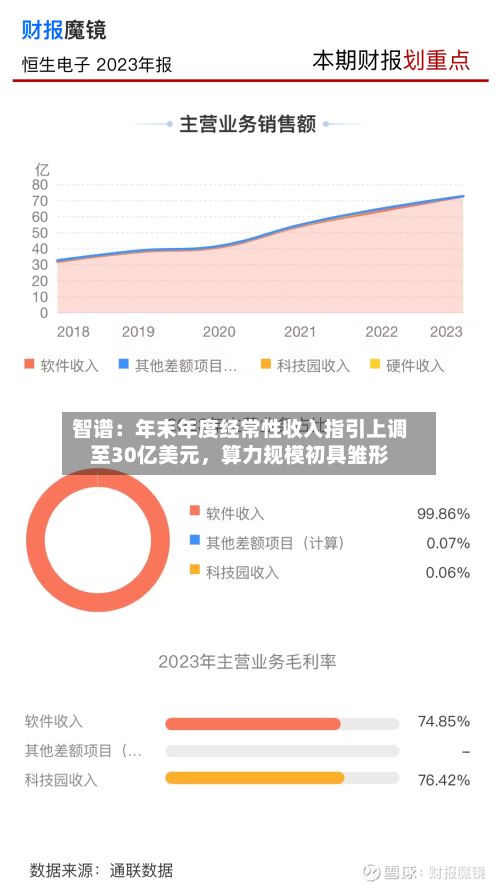智谱：年末年度经常性收入指引上调至30亿美元	，算力规模初具雏形-第2张图片