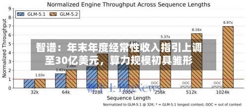 智谱：年末年度经常性收入指引上调至30亿美元，算力规模初具雏形