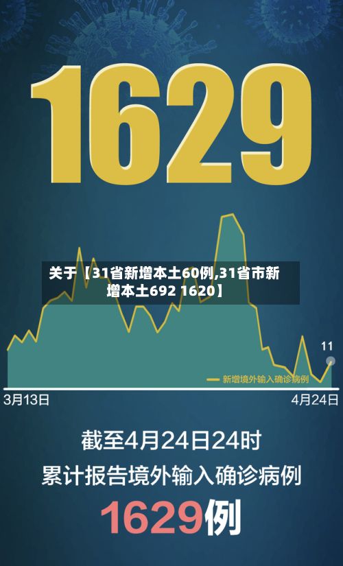 关于【31省新增本土60例,31省市新增本土692 1620】-第3张图片